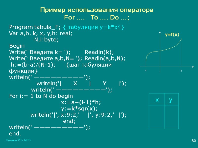 Луковкин С.Б. МГТУ. 63 Пример использования оператора  For ….   To ….